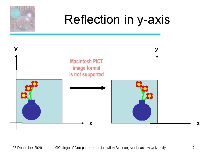 Reflection in y-axis y y x 06 December 2020 ©College of Computer and Information Reflection in y-axis y y x 06 December 2020 ©College of Computer and Information
