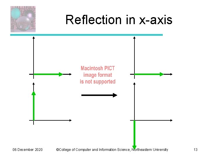 Reflection in x-axis 06 December 2020 ©College of Computer and Information Science, Northeastern University Reflection in x-axis 06 December 2020 ©College of Computer and Information Science, Northeastern University