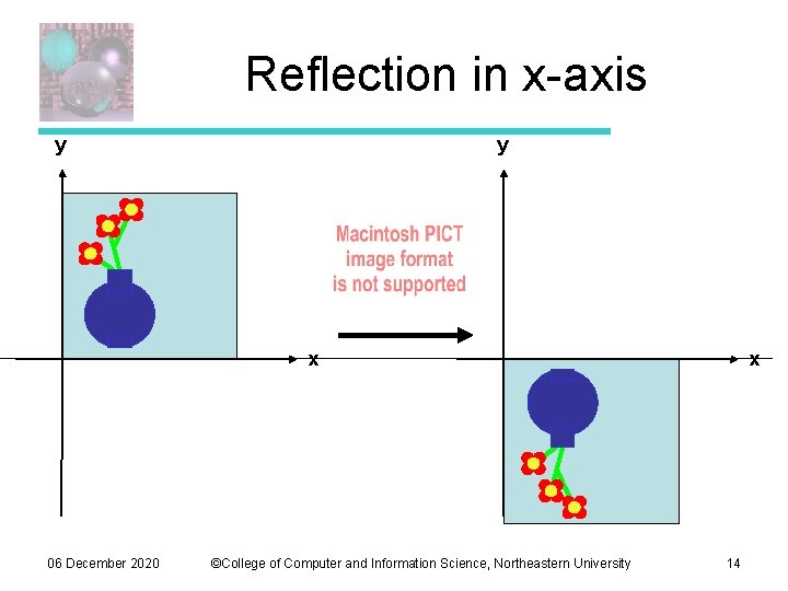 Reflection in x-axis y y x 06 December 2020 ©College of Computer and Information Reflection in x-axis y y x 06 December 2020 ©College of Computer and Information