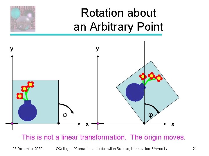 Rotation about an Arbitrary Point y y φ φ x x This is not Rotation about an Arbitrary Point y y φ φ x x This is not