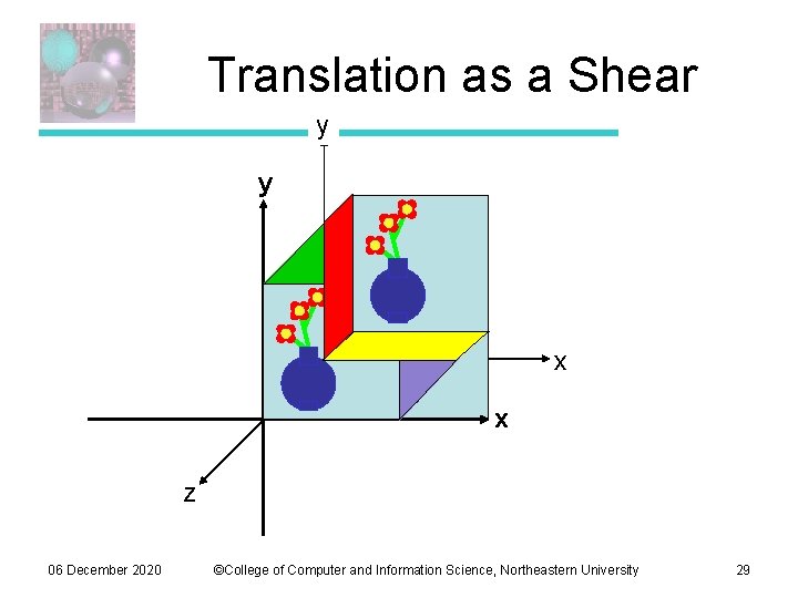 Translation as a Shear y y x x z 06 December 2020 ©College of Translation as a Shear y y x x z 06 December 2020 ©College of