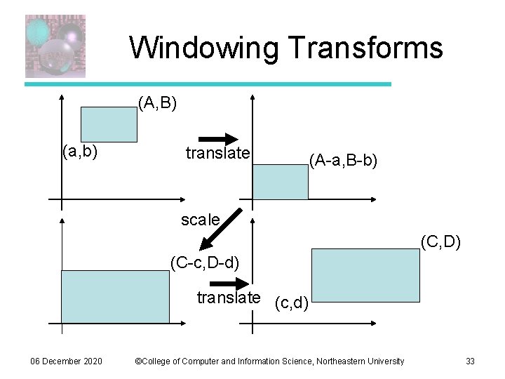 Windowing Transforms (A, B) (a, b) translate (A-a, B-b) scale (C, D) (C-c, D-d) Windowing Transforms (A, B) (a, b) translate (A-a, B-b) scale (C, D) (C-c, D-d)