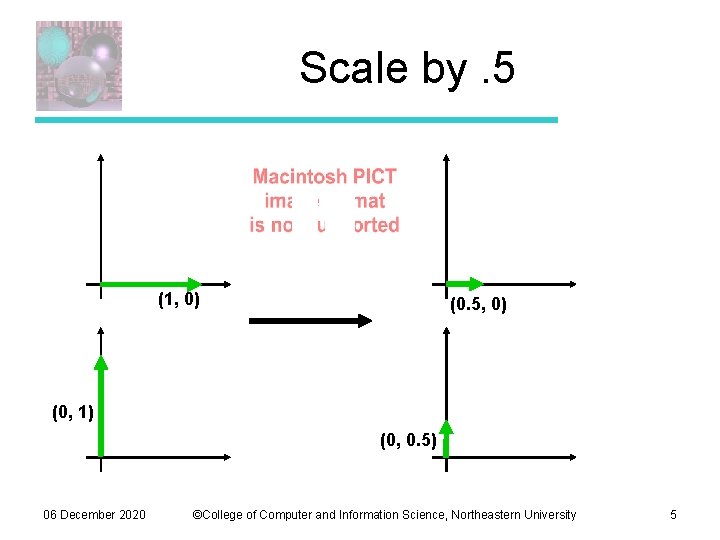 Scale by. 5 (1, 0) (0. 5, 0) (0, 1) (0, 0. 5) 06 Scale by. 5 (1, 0) (0. 5, 0) (0, 1) (0, 0. 5) 06