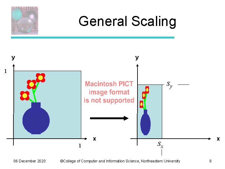 General Scaling y y 1 sy x 1 06 December 2020 x sx ©College General Scaling y y 1 sy x 1 06 December 2020 x sx ©College
