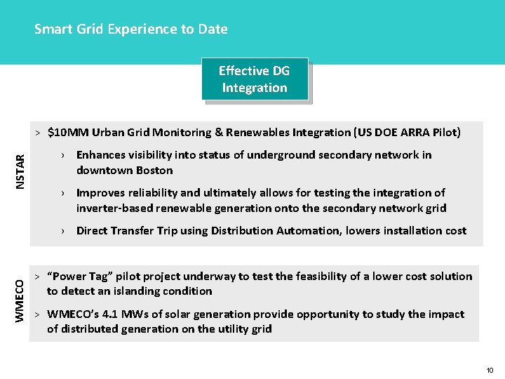 Smart Grid Experience to Date Effective DG Integration > $10 MM Urban Grid Monitoring