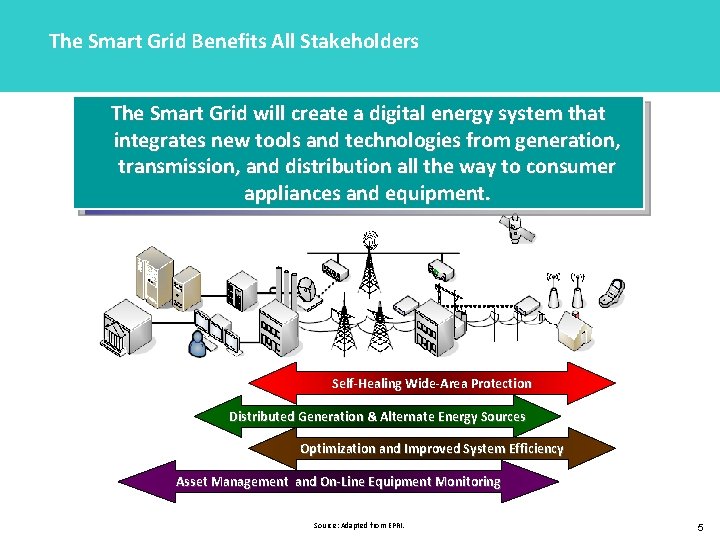 The Smart Grid Benefits All Stakeholders The Smart Grid will create a digital energy