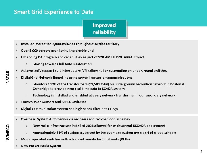 Smart Grid Experience to Date Improved reliability > Installed more than 2, 000 switches