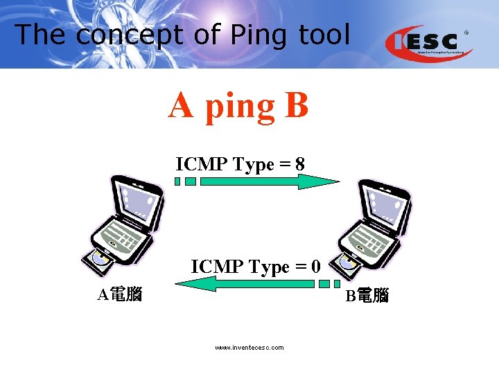 The concept of Ping tool A ping B ICMP Type = 8 ICMP Type