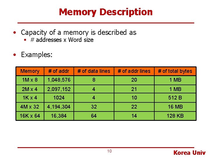Memory Description • Capacity of a memory is described as § # addresses x