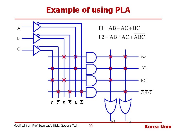 Example of using PLA A B C AB AC BC ABC C C B