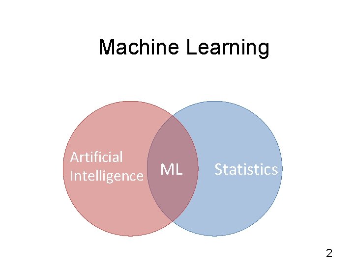 Machine Learning Artificial Intelligence ML Statistics 2 