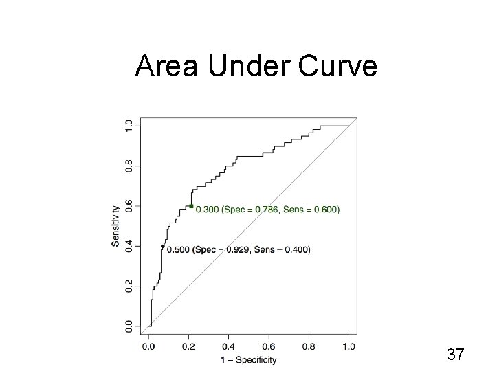 Area Under Curve 37 