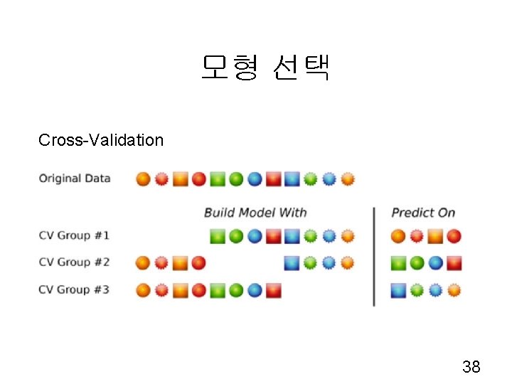 모형 선택 Cross-Validation 38 