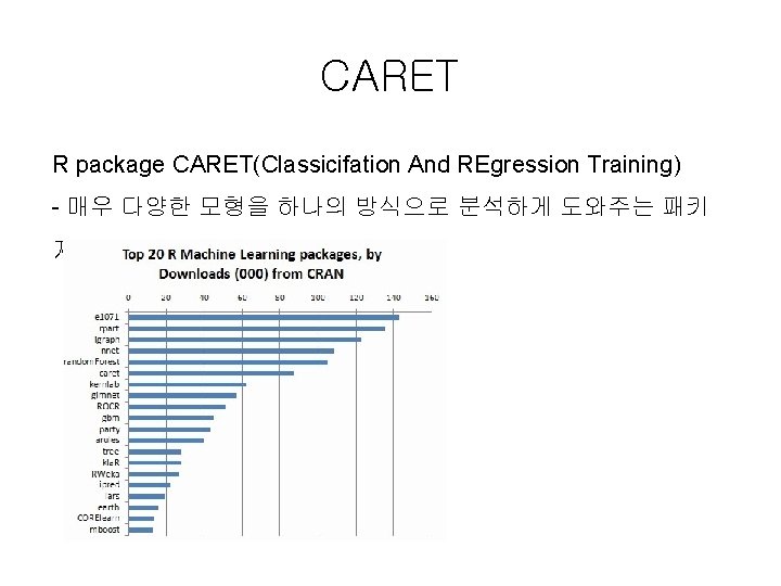 CARET R package CARET(Classicifation And REgression Training) - 매우 다양한 모형을 하나의 방식으로 분석하게