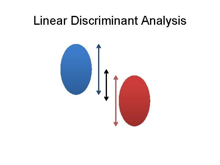 Linear Discriminant Analysis 