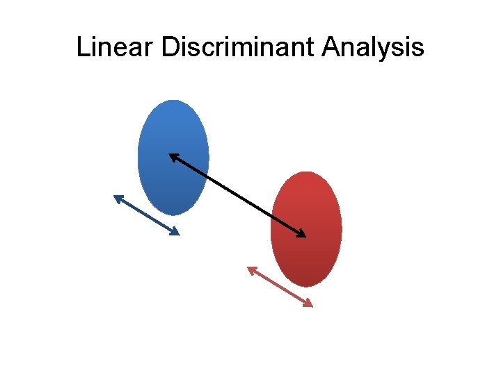 Linear Discriminant Analysis 