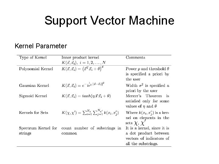 Support Vector Machine Kernel Parameter 