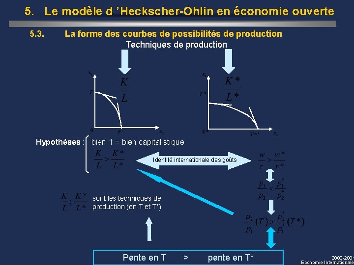 5. Le modèle d ’Heckscher-Ohlin en économie ouverte 5. 3. La forme des courbes