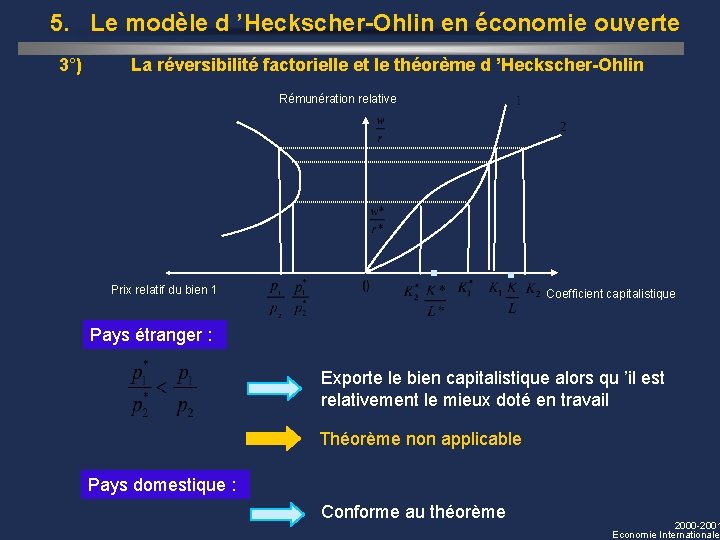 5. Le modèle d ’Heckscher-Ohlin en économie ouverte 3°) La réversibilité factorielle et le