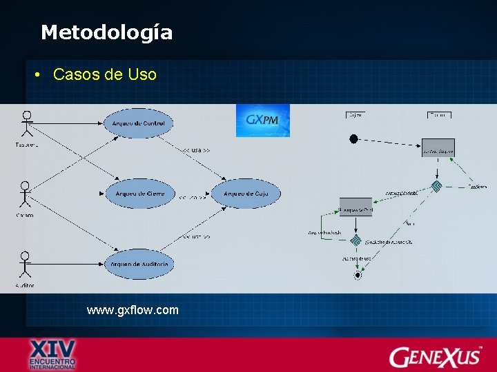 Metodología • Casos de Uso www. gxflow. com 