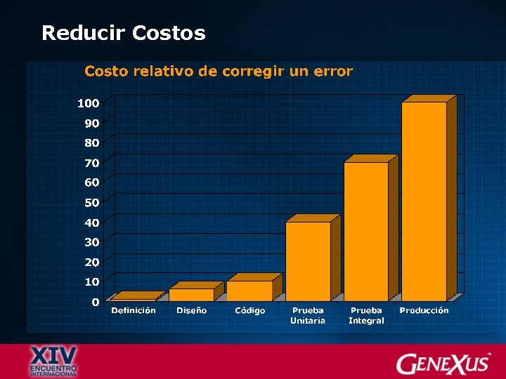 Reducir Costos 