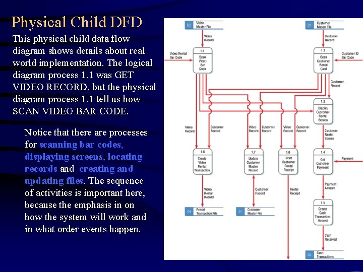 Physical Child DFD This physical child data flow diagram shows details about real world