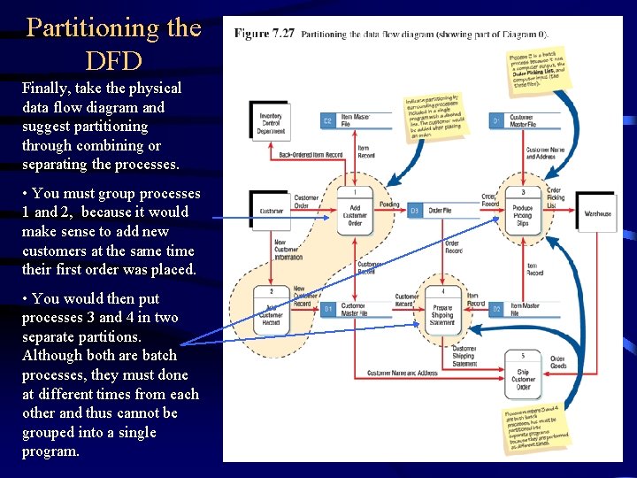 Partitioning the DFD Finally, take the physical data flow diagram and suggest partitioning through