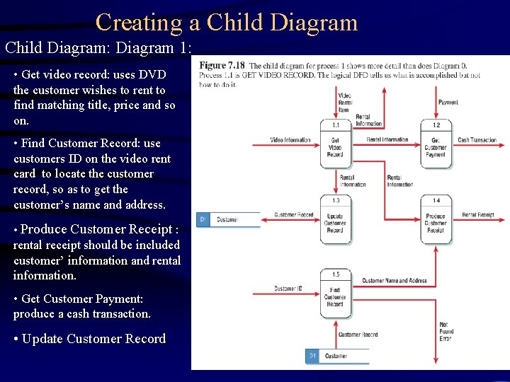 Creating a Child Diagram: Diagram 1: • Get video record: uses DVD the customer
