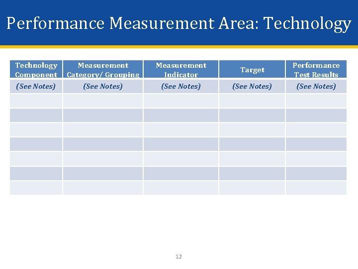 Performance Measurement Area: Technology Component (See Notes) Measurement Category/ Grouping (See Notes) Measurement Indicator