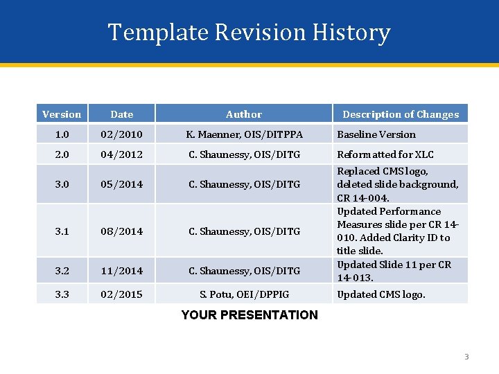 Template Revision History Version Date Author Description of Changes 1. 0 02/2010 K. Maenner,
