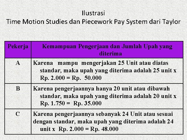 Ilustrasi Time Motion Studies dan Piecework Pay System dari Taylor Pekerja Kemampuan Pengerjaan dan