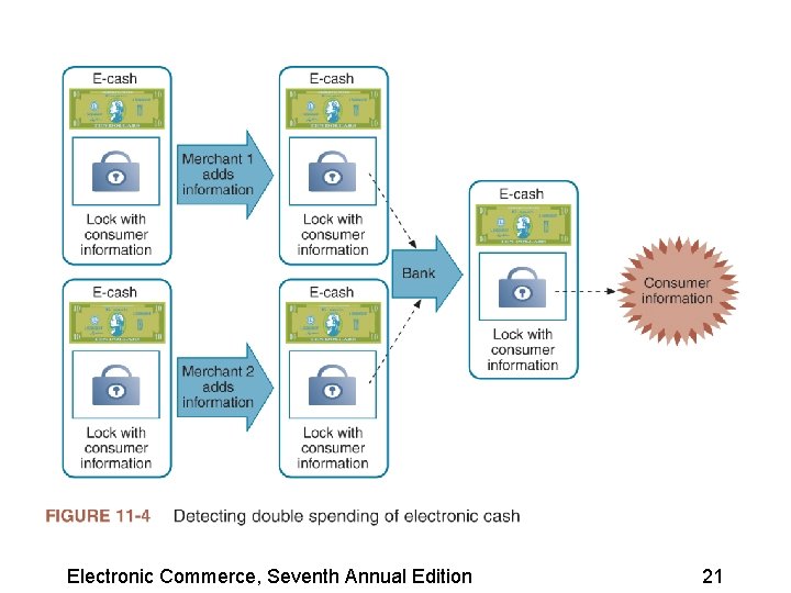 Electronic Commerce, Seventh Annual Edition 21 