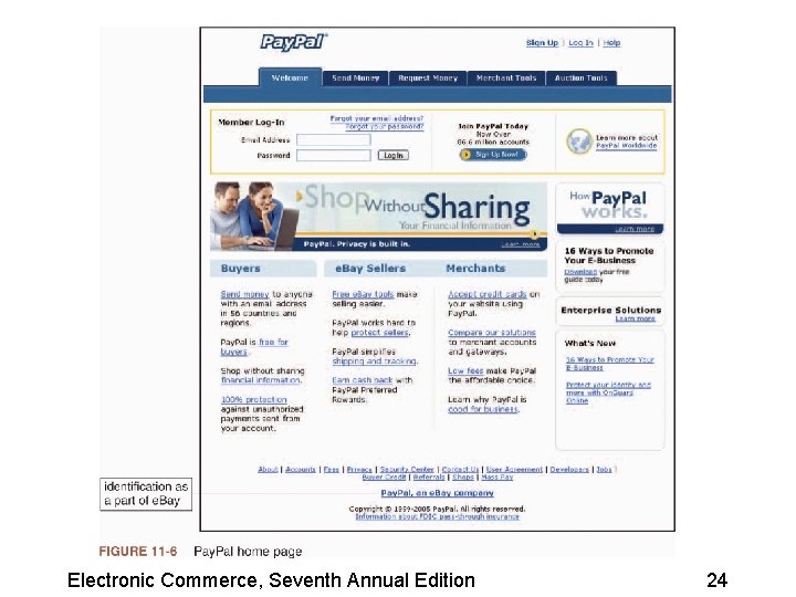 Electronic Commerce, Seventh Annual Edition 24 