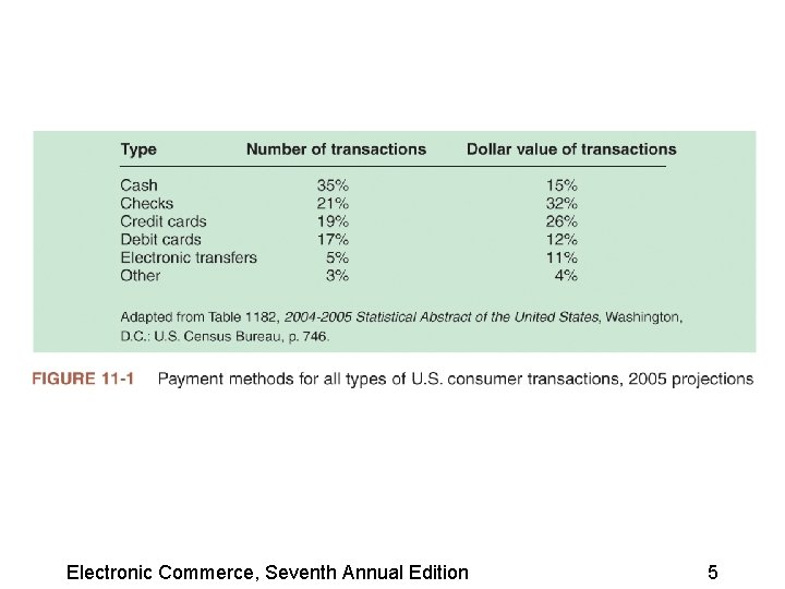Electronic Commerce, Seventh Annual Edition 5 