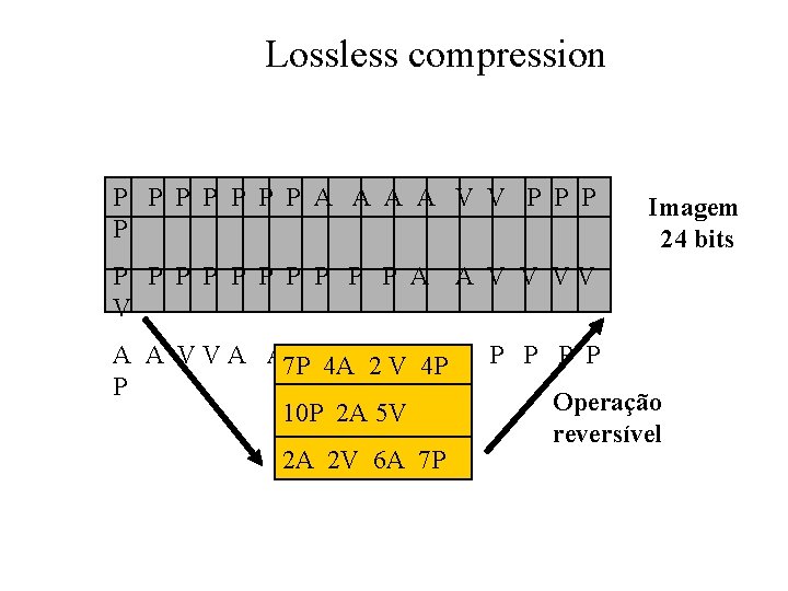 Lossless compression P P P P A A V V P P P P