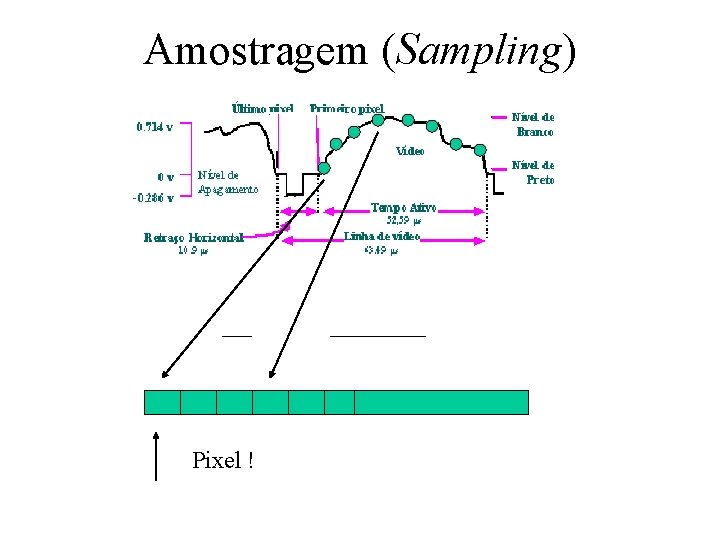 Amostragem (Sampling) Pixel ! 