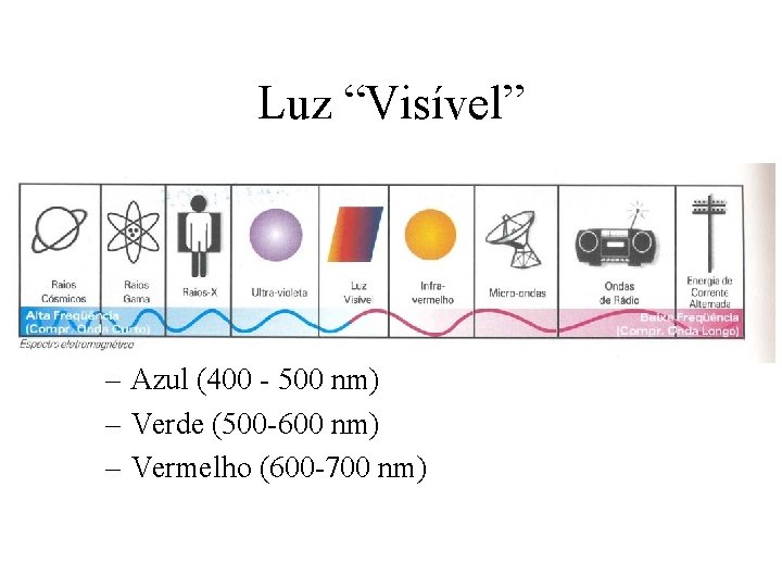 Luz “Visível” • Ondas de 380 - 825 nanômetros – 10 -9: milionésimo do