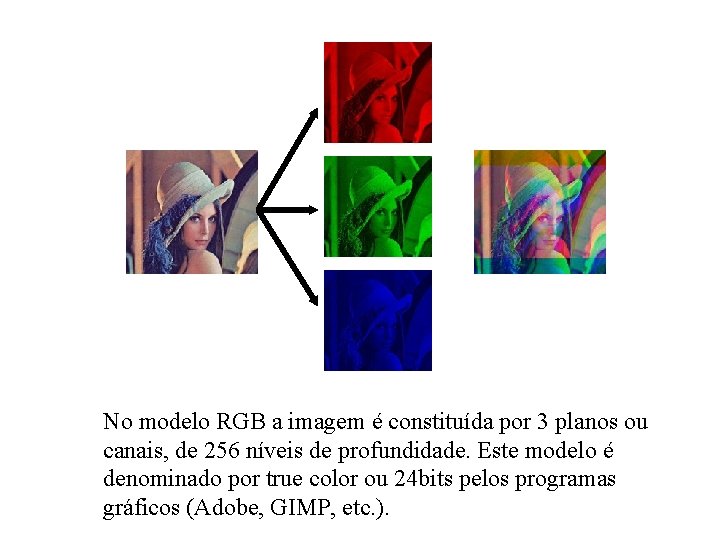 No modelo RGB a imagem é constituída por 3 planos ou canais, de 256