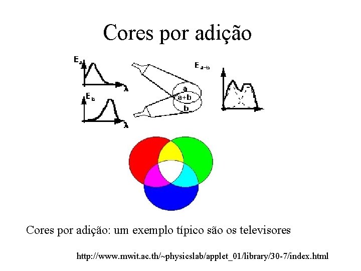 Cores por adição: um exemplo típico são os televisores http: //www. mwit. ac. th/~physicslab/applet_01/library/30