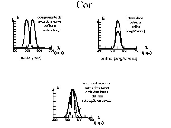 Cor 