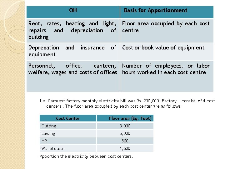OH Basis for Apportionment Rent, rates, heating and light, repairs and depreciation of building