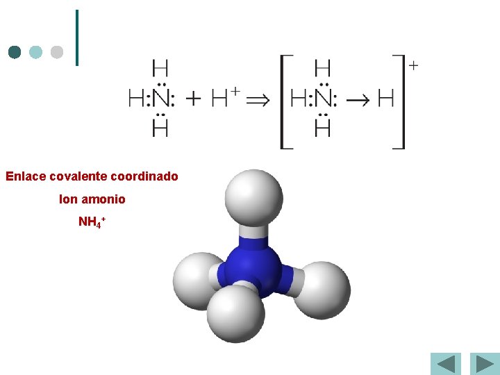 Enlace covalente coordinado Ion amonio NH 4+ 