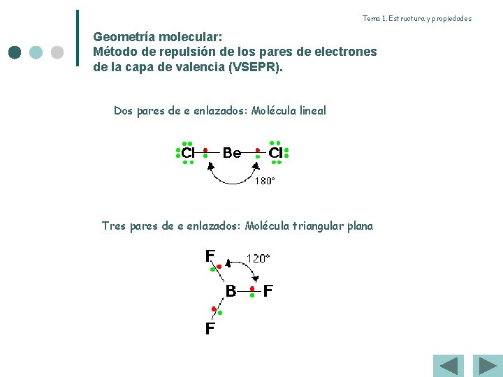 Tema 1. Estructura y propiedades Geometría molecular: Método de repulsión de los pares de