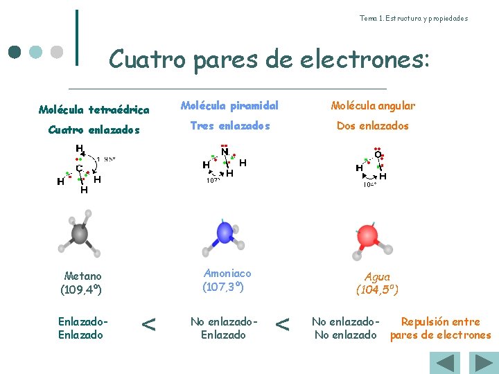 Tema 1. Estructura y propiedades Cuatro pares de electrones: Molécula tetraédrica Molécula piramidal Molécula