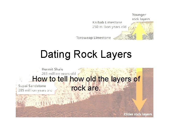 Dating Rock Layers How to tell how old the layers of rock are. 