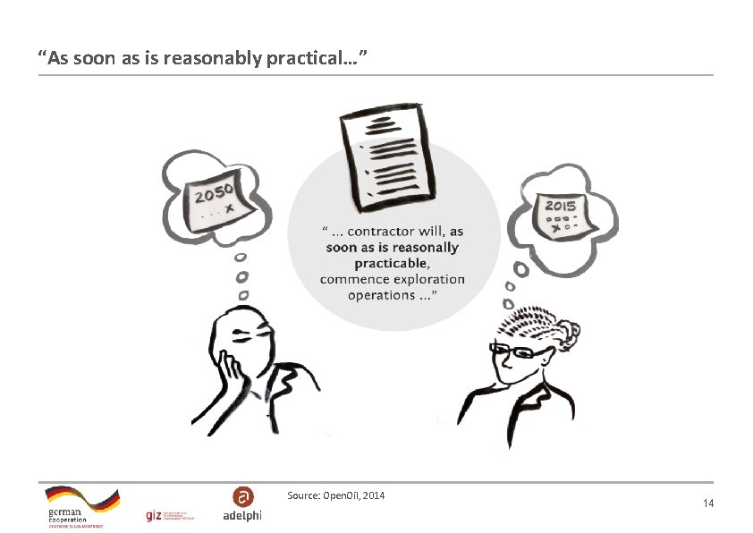 “As soon as is reasonably practical…” Source: Open. Oil, 2014 14 “As soon as is reasonably practical…” Source: Open. Oil, 2014 14