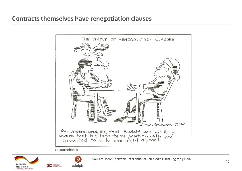 Contracts themselves have renegotiation clauses Source: Daniel Johnston, International Petroleum Fiscal Regimes, 1994 15 Contracts themselves have renegotiation clauses Source: Daniel Johnston, International Petroleum Fiscal Regimes, 1994 15