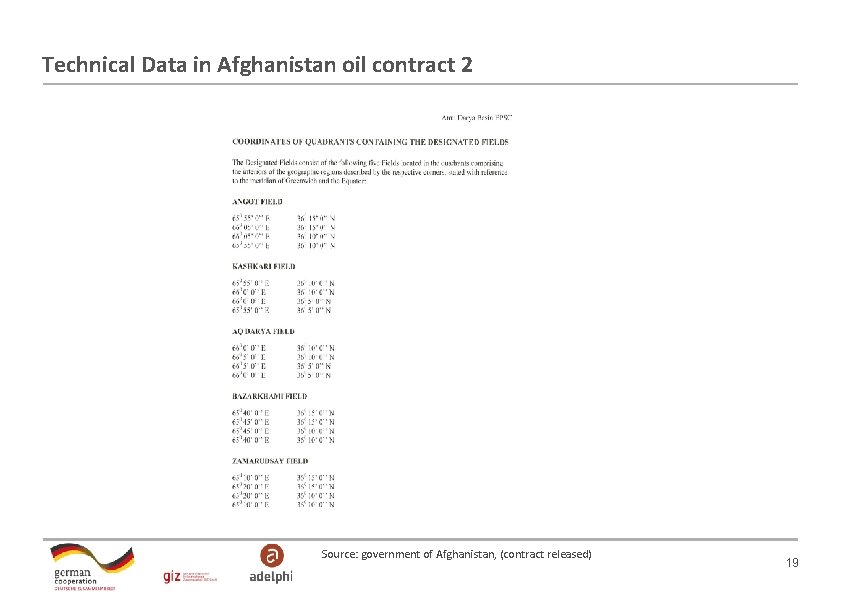 Technical Data in Afghanistan oil contract 2 Source: government of Afghanistan, (contract released) 19 Technical Data in Afghanistan oil contract 2 Source: government of Afghanistan, (contract released) 19
