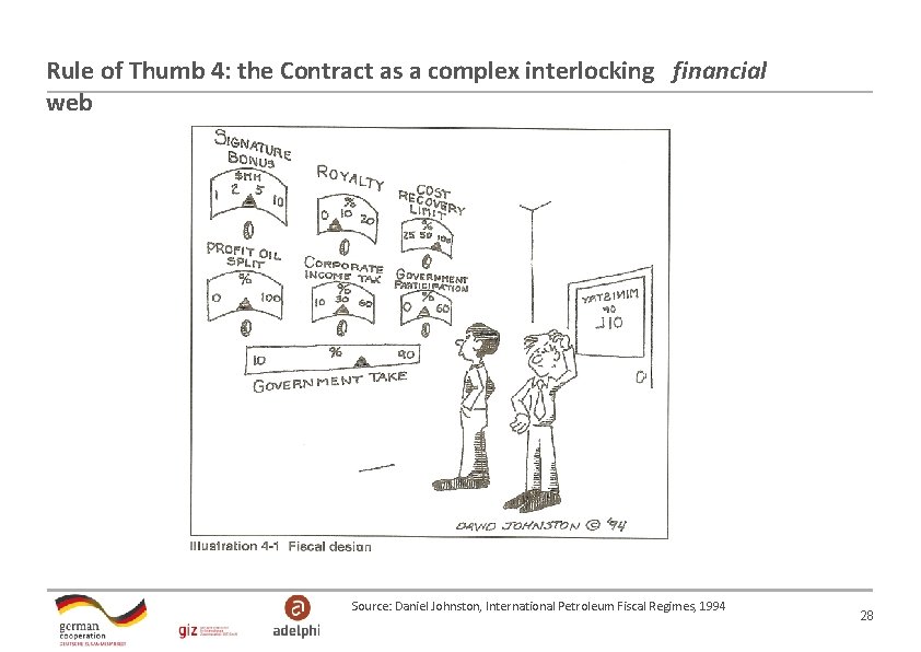 Rule of Thumb 4: the Contract as a complex interlocking financial web Source: Daniel Rule of Thumb 4: the Contract as a complex interlocking financial web Source: Daniel