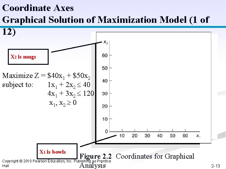 Coordinate Axes Graphical Solution of Maximization Model (1 of 12) X 2 is mugs